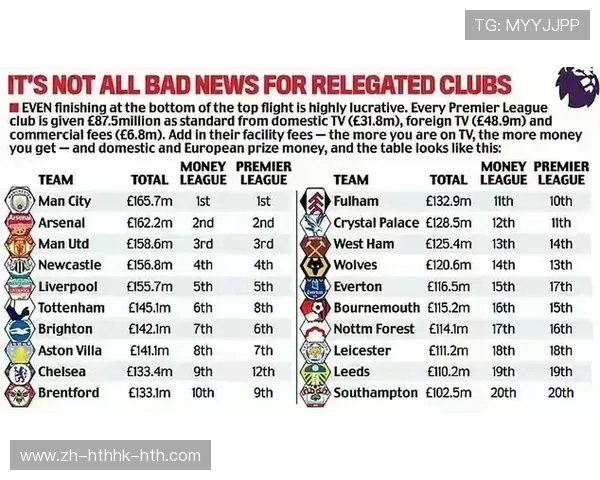 英超球队降级后的补助政策