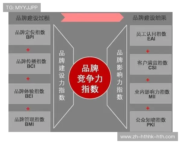 顶级联赛球队形象塑造与视觉经济学分析探讨